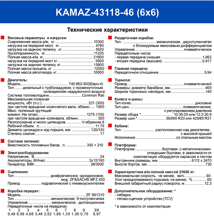 Технические характеристики КАМАЗ-43118