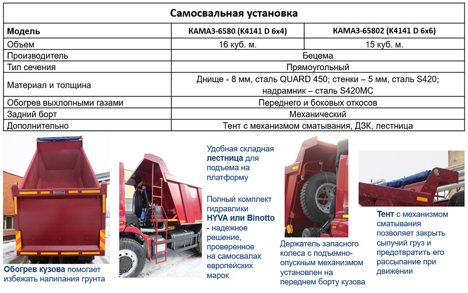 Самосвальная установка КАМАЗ 65802