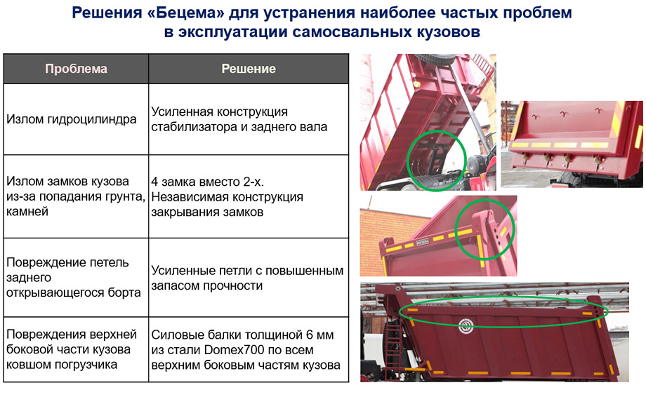 Самосвальная платформа КАМАЗ 6580